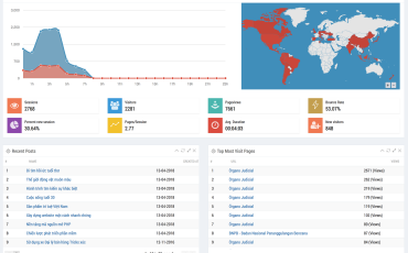 Getting Google Analytics credentials for Analytics plugin